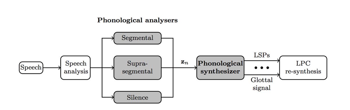 Verbrennung: Physikalisch