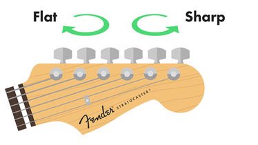 RambleOn65's tweet photo. The weather change is playing hell on my guitars. #tuningproblems #Fender https://t.co/U9PjlaEjLX