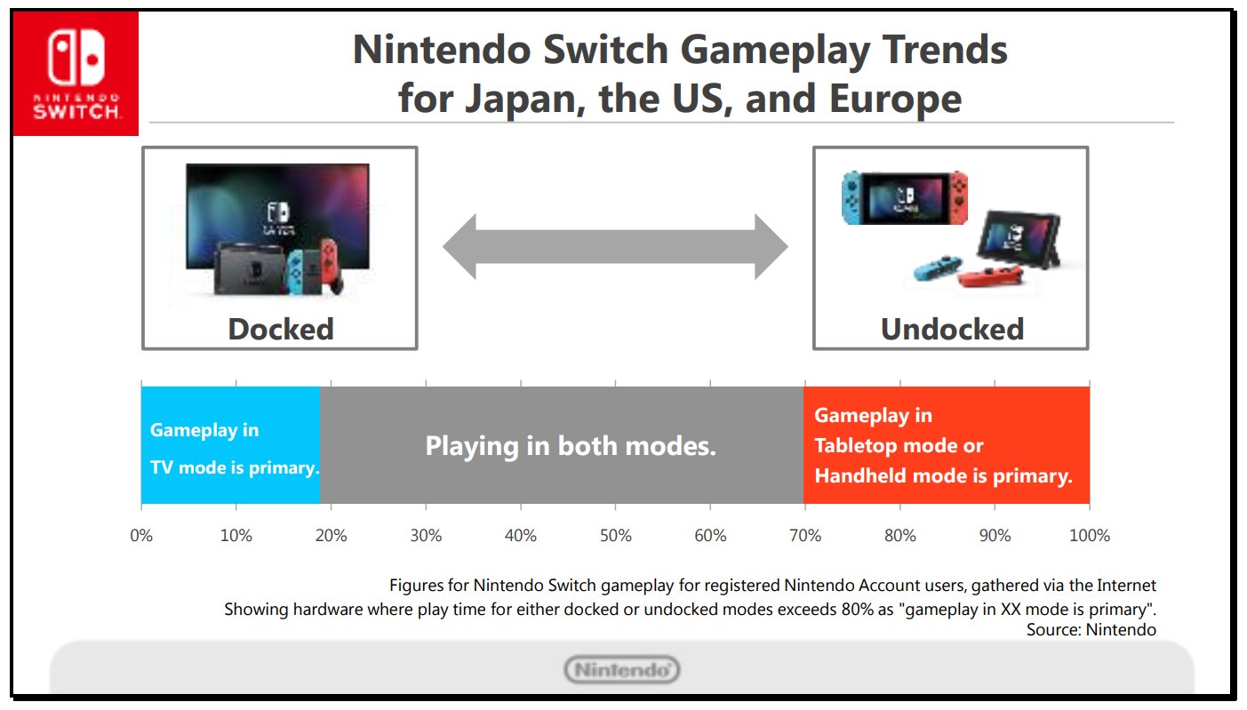 Режимы nintendo switch