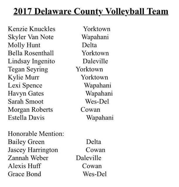 Congrats to Senior Morgan Roberts   being named to the Delaware County All-County team! Alexis Huff &amp; Jascey Harrington honorable mention!