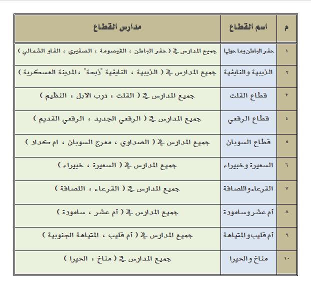 عرض الصورة على تويتر