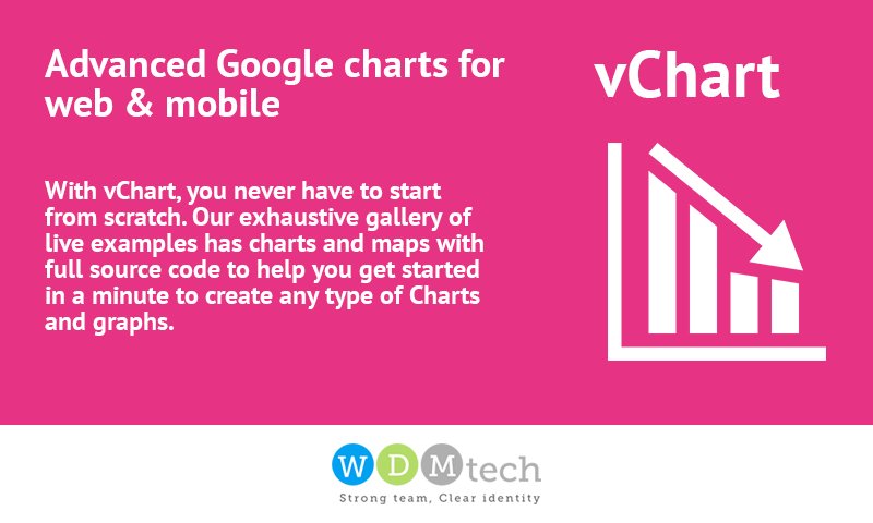 Google Charts Mobile