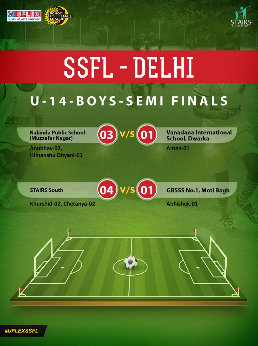 UflexKheloDilli's tweet photo. #UflexSSFL Delhi 2017: Match report of New Delhi U-14 Boys Semi-Finals held on 30-Oct-2017 #Football #RightToPlay https://t.co/46KK4cyEp6