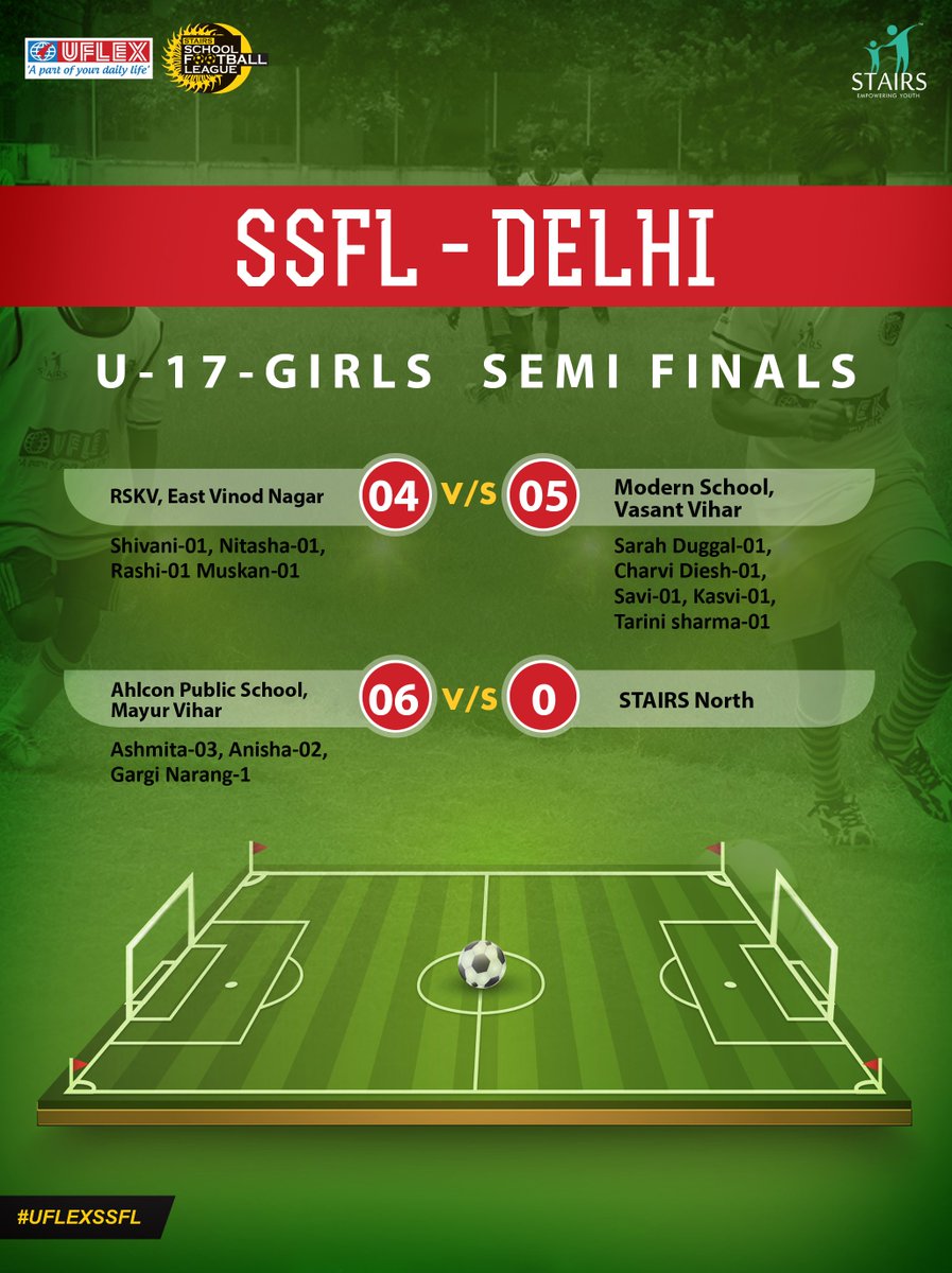 UflexKheloDilli's tweet photo. #UflexSSFL Delhi 2017: Match report of New Delhi U-17 Girls Semi-Finals held on 30-Oct-2017 #Football #RightToPlay https://t.co/4QzwkUqm8M