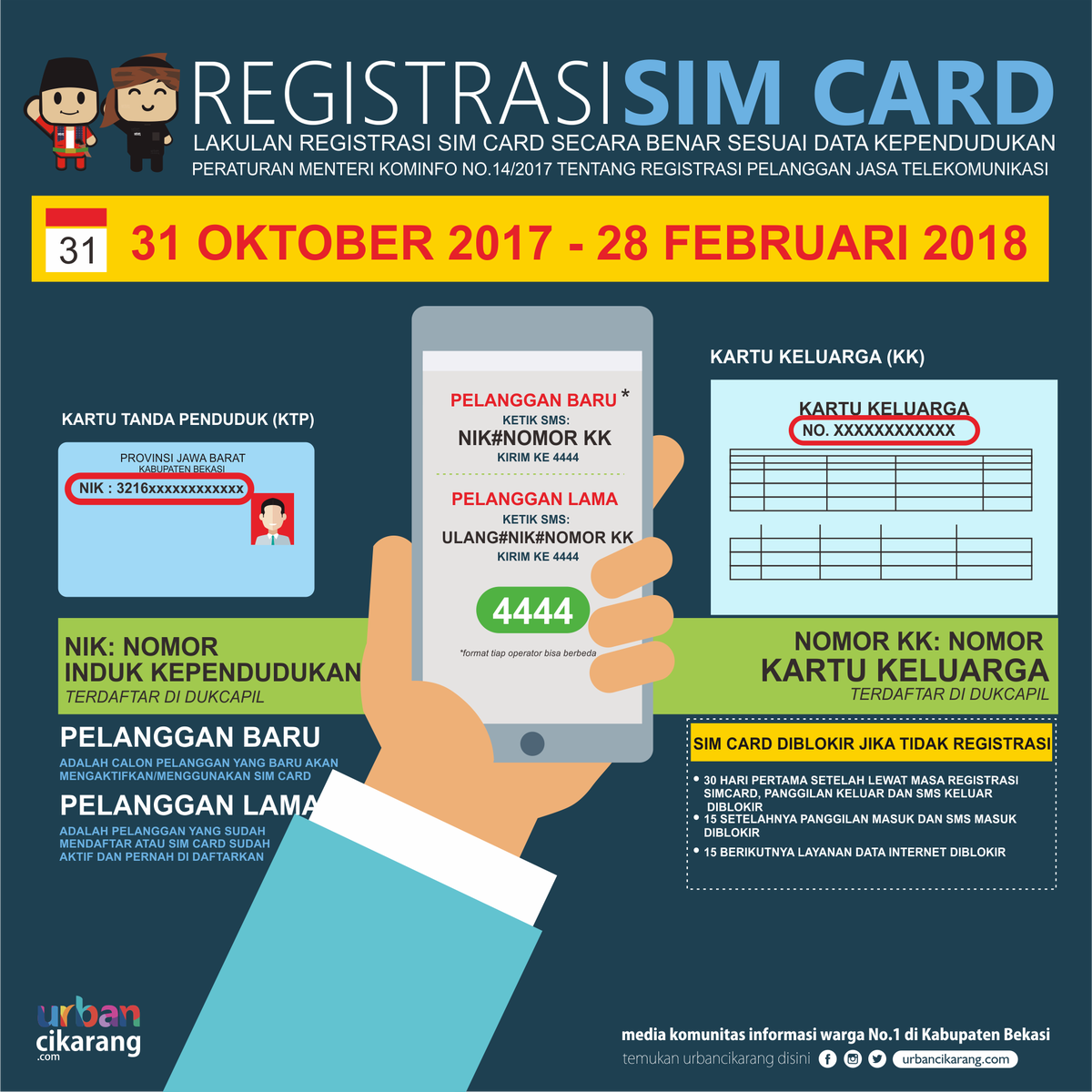 urbancikarang's tweet photo. Lakukan Registrasi SIM Card Anda segera, 31 Oktober 2017 - 28 Februari 2018 menggunakan NIK dan No. KK #infografik #infografis https://t.co/XgfOLr2OZU