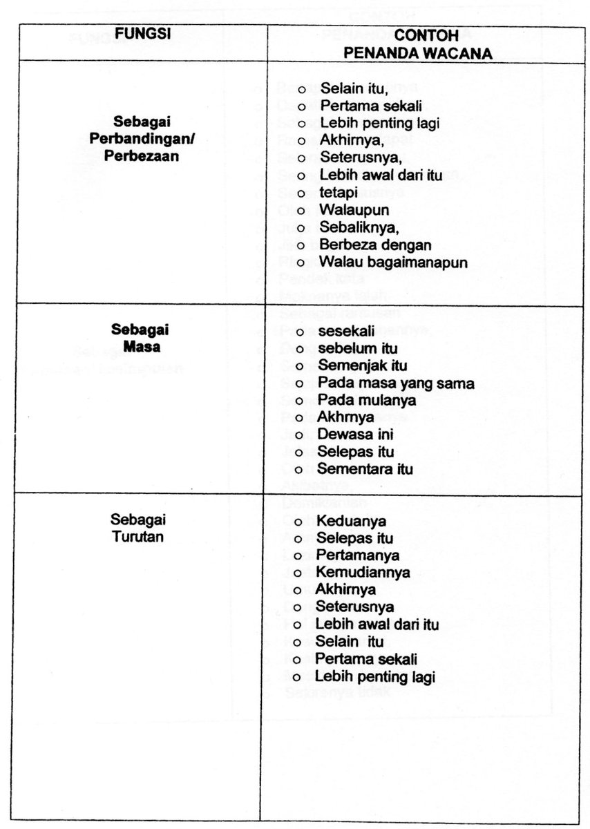 Penanda wacana kesimpulan