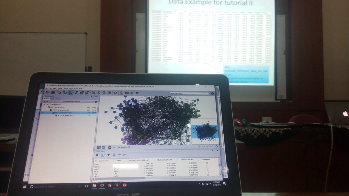bramadiarya's tweet image. Data mining dan aplikasinya dlm biological data #workshop #bioinformatika