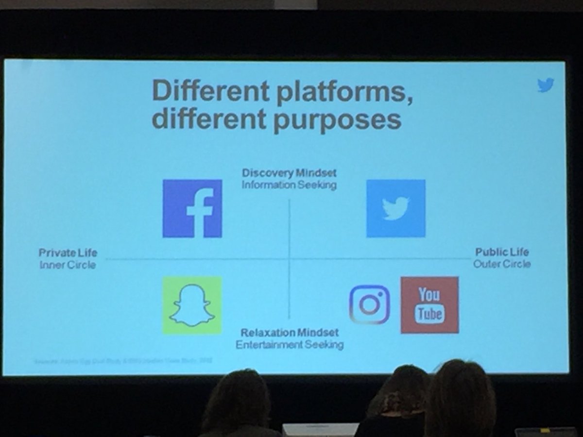 lindalouwatson's tweet photo. Awesome slide to explain what platform to use. #cbocsocial https://t.co/TQ5VNr2PA5