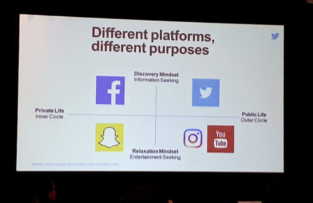 EmsterMac's tweet photo. Remember to customize content to platform. Different platforms, different purpose. @jenniferhollett #CBoCSocial https://t.co/5aV6Bq7GWW