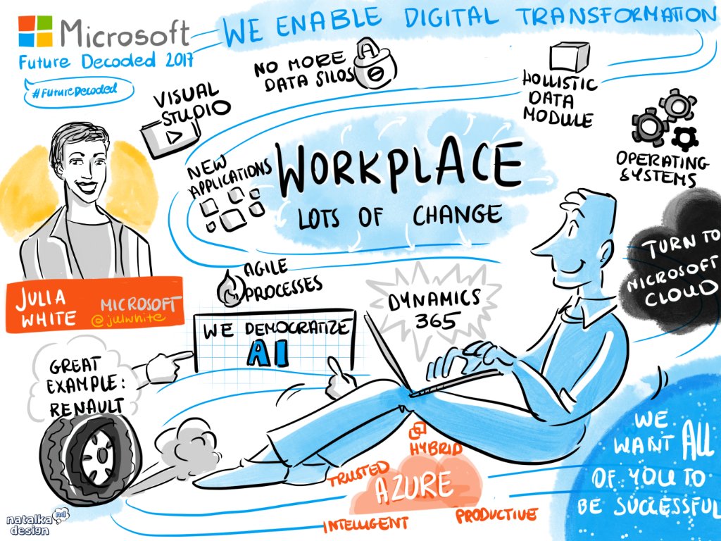 'It's not just about great tech though - it's about making you successful.' <a href="/julwhite/">Julia White</a> #FutureDecoded