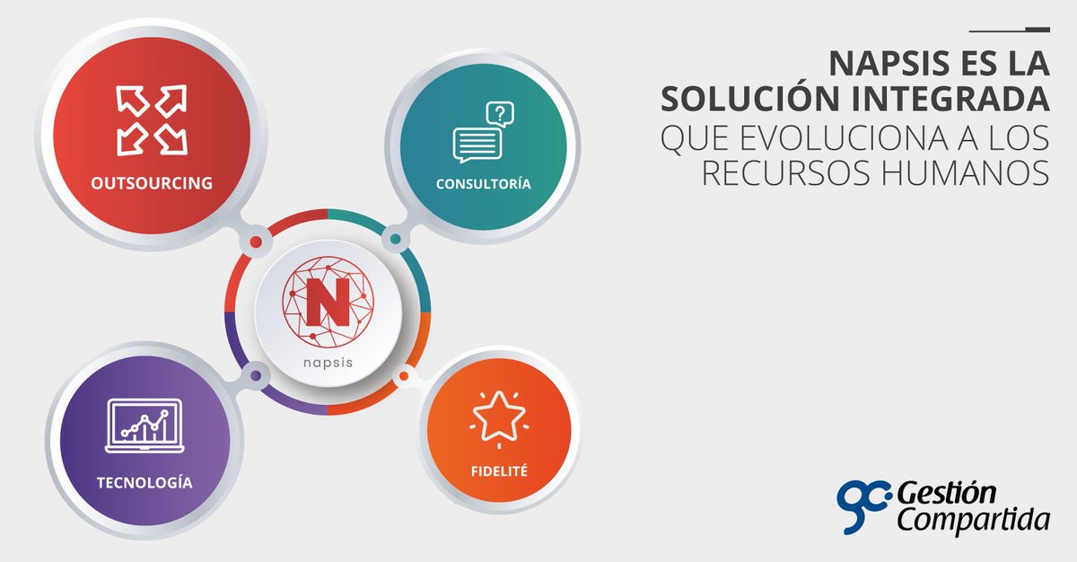 gcompartida's tweet photo. #Napsis de GC integra todos los procesos de #RRHH apoyando a las empresas a la reducción de tiempo y recursos https://t.co/vnSJq8rsCs https://t.co/7sPsOdG2LE
