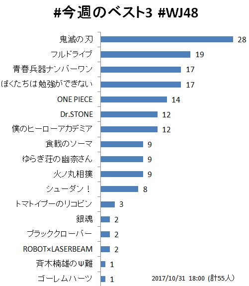 はちべえ Hatibee 17年10月 Twilog