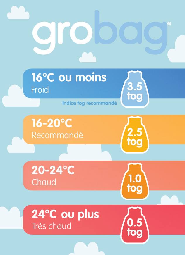 Le saviez vous ?Les différentes couleurs du Gro-egg correspondent aux différents indices de Chaleur TOG de nos gigoteuses Grobag et Grosnug