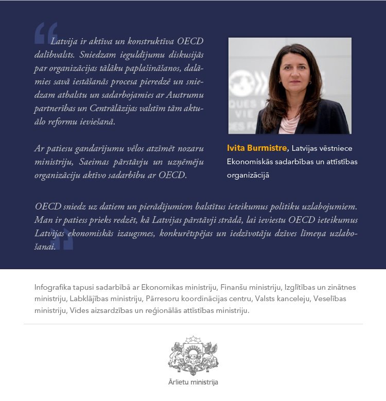 🇱🇻Latvijas pirmais gads OECD: ieskaties infografikā un uzzini vairāk