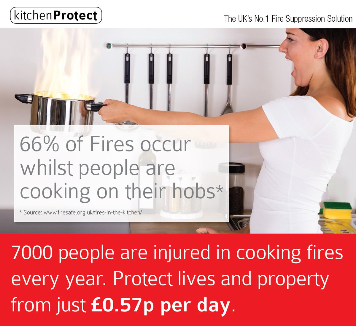 HSP_housing's tweet photo. The #KitchenProtect fire suppression system can be fitted to any kitchen & will suppress any hob fire in less than 5 seconds #FireSafety https://t.co/RhZyYOH3dc