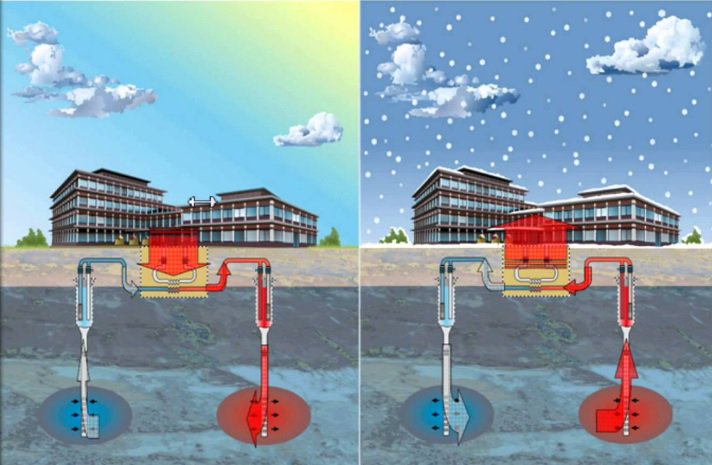 ULCgroep's tweet photo. #Wintertijd = kou op komst. Verantwoord verwarmen? Daar helpen we je graag bij. Neem contact op voor meer info. #Pro #WKO #installatie https://t.co/R41Ze0G3PT