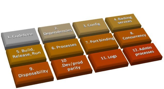 ramkij's tweet image. 12 Factors! #devopsVZ