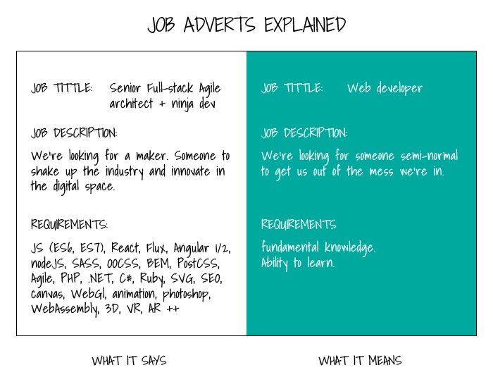 desiprogrammer's tweet image. When Job adverts call for “RockStar Developers” to descend down from Valhalla.