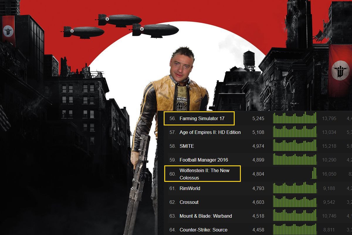 Карта мира wolfenstein the new colossus