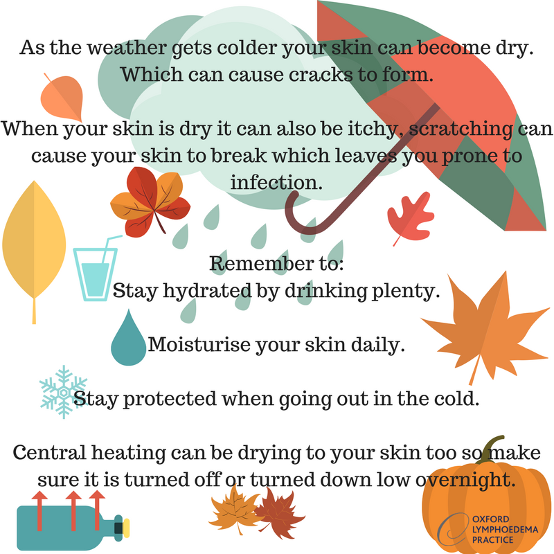 OxfordOLP's tweet photo. We are really feeling the change in temperature here in Oxford. Here's a reminder to look after your skin as it gets colder #lymphoedema https://t.co/Keg1UNtVCy