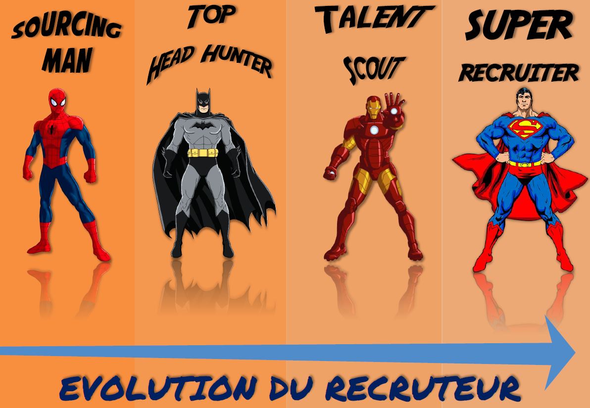LAGARDE_Gaetan_'s tweet photo. Les recruteurs sont des super héros en devenir !
#ParcoursRecruteur #ConsortNT
@LaurentBrouat @NicolasGalita des idées pour votre école! https://t.co/gFg6Wd05lP