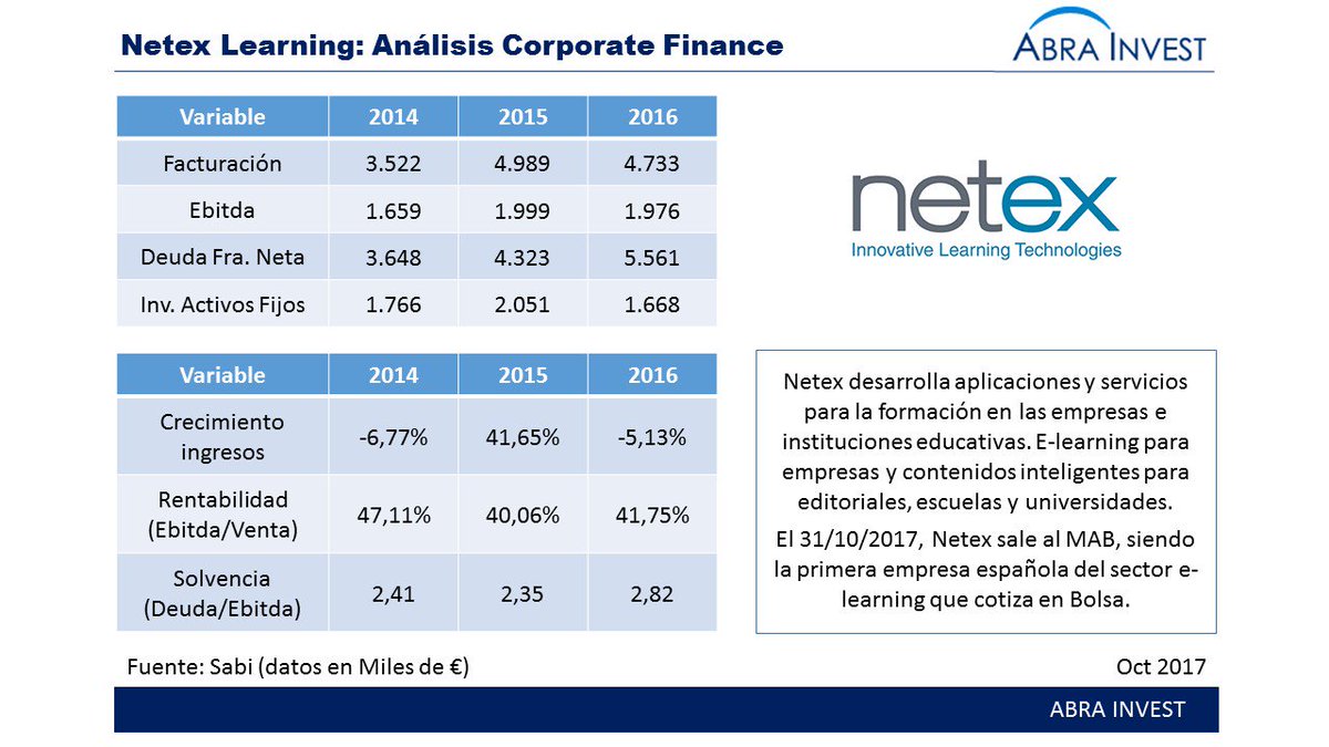 dgutierrezzarza's tweet photo. @NetexLearning sale al #MAB : la primera empresa española del sector #elearning que cotiza en Bolsa.
#NetexLearning
https://t.co/q8MsffRklU https://t.co/SOTTp38xW5
