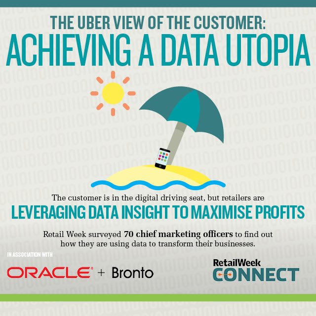 RetailWeek's tweet photo. CMOs are on their way to a 360° customer view – find out how in our new infographic: https://t.co/owVXGpgiLb #datadream https://t.co/zLlG7tf9Q8