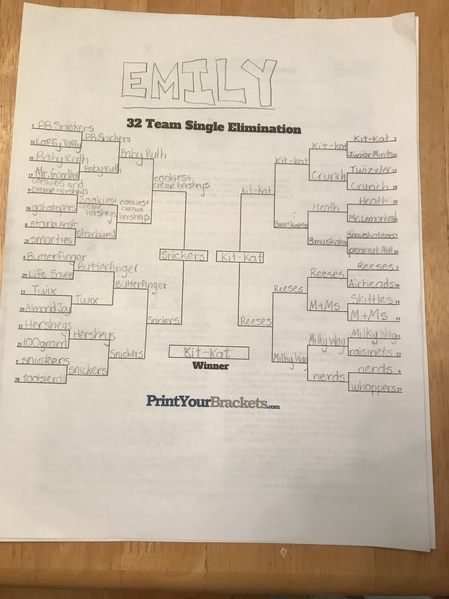 neilsolondz's tweet photo. Happy Halloween! In honor of @benyarrington our kids created their own chocolate/candy bracket with their own seeding. #chocolatealwayswins https://t.co/fKxmUitECq