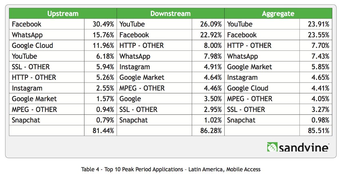 __nca's tweet photo. The Web began dying in 2014, here's how - by @andrestaltz https://t.co/mIpz4j8EAM #webuse #technews #tech #digital https://t.co/Sj8sRHcyxU