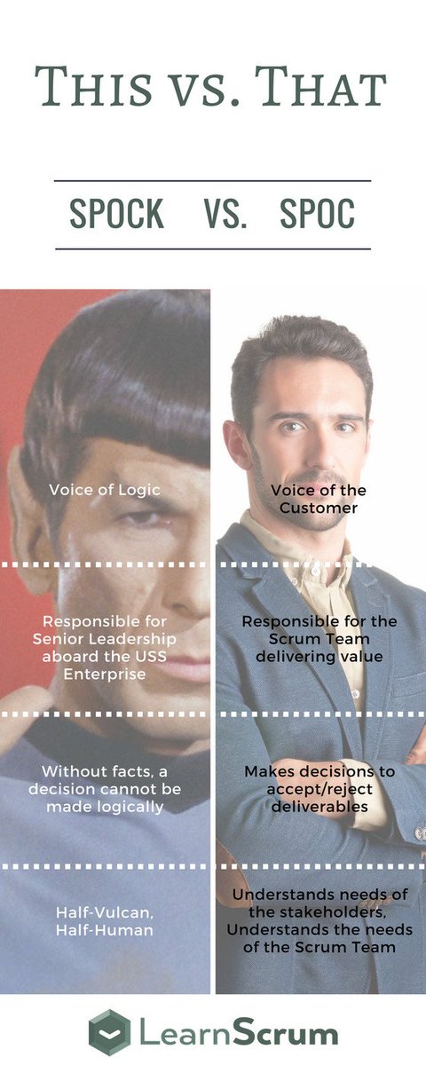 learnscrum's tweet image. Dressing up for #Halloween? You could go as #MrSpock OR you could go w/ your Scrum Product Owner Certification #SPOC. #scrum #agile