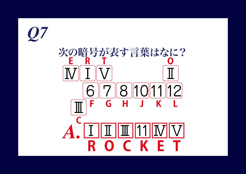 信大回廊 Auf Twitter Q7の解答 こちらは難問でした よく見ると文字が縦方向に微妙にずれています これはpcのキーボードを表していました 6 7 8 10 11 12 はアルファベットの順番で キーボードの Fgh と Jkl に対応します あとはローマ数字の順に読め
