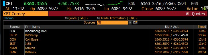 JohnSpall247's tweet photo. @lopp #Traders #Institutions #CME Are Not Agnostic #Bitcoin We They Need 10 milliseconds ❤️🇺🇸  To Take This Experiment To The Next Level #MWSGA https://t.co/W6lQjd5Yas