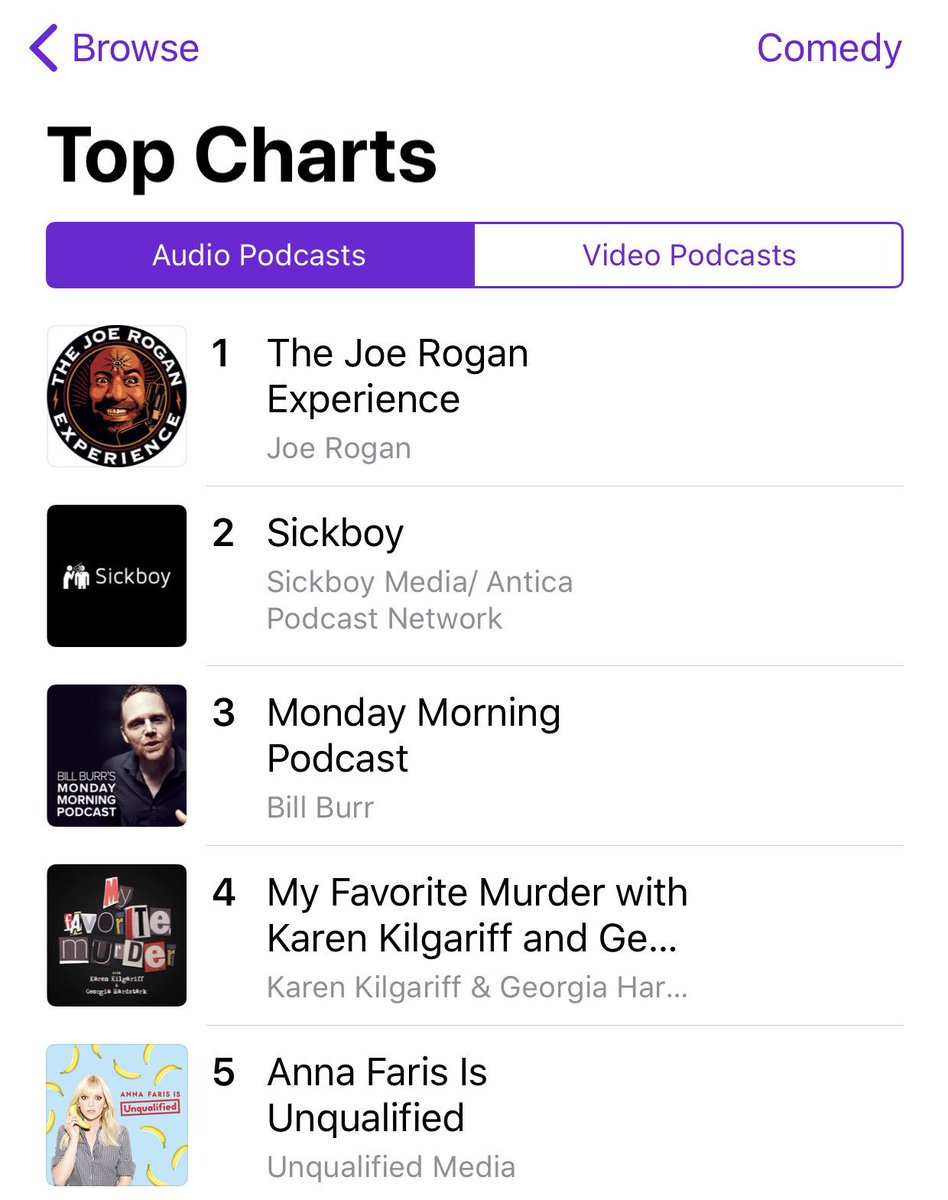 sickboypodcast's tweet photo. It’s been 2 weeks and we’re STILL hovering at #2 on @ApplePodcasts comedy charts! Be sure to “subscribe” rate and review! Big kisses 😘 and love to all of our supporters! #CanadianAF #kisses #blessed100 https://t.co/rFWnKgQg54