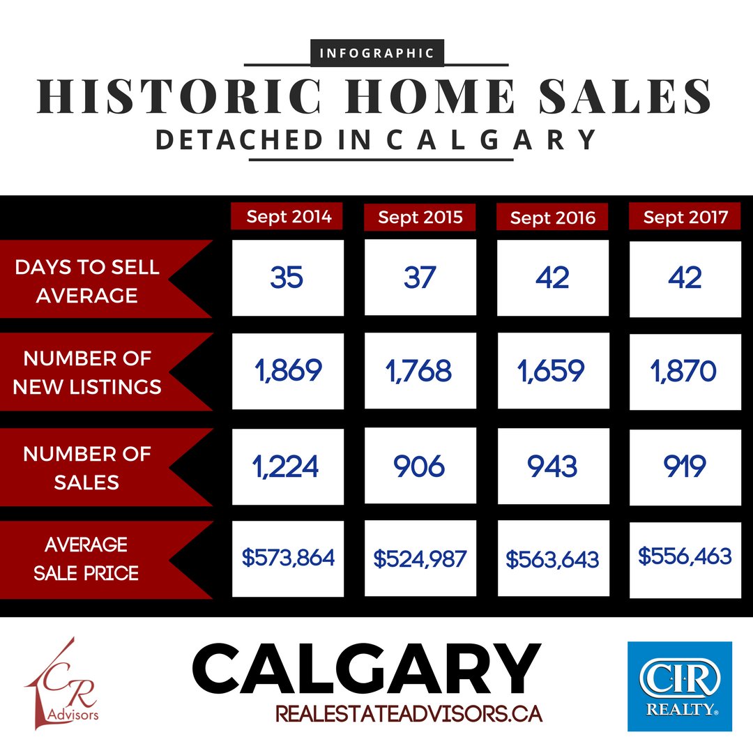 YYCRealEstate Advice tweet media