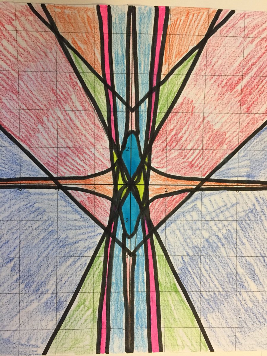 hopeanthony2014's tweet photo. Parent function stain glass windows. Loved this project. My sts rocked it! #parisisd #parishighschool #alg2 https://t.co/kqKkTYNygf