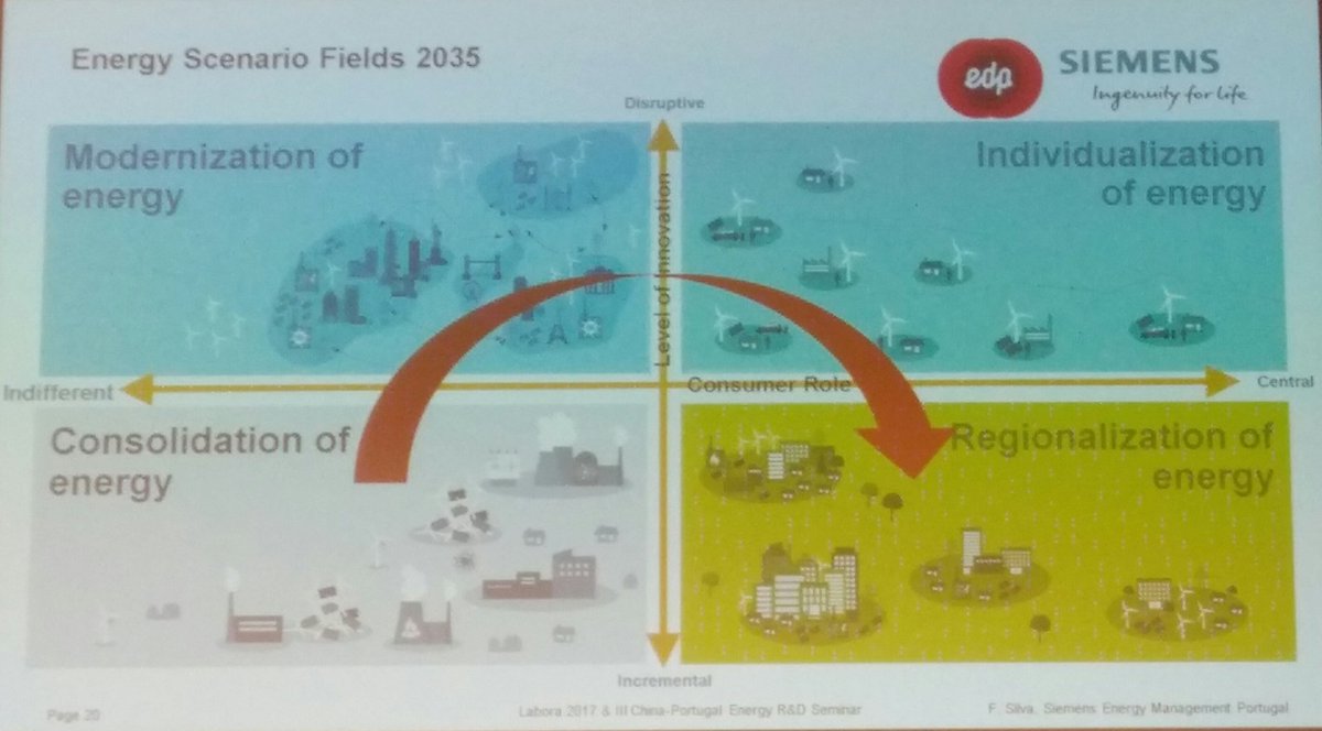 eliomferreira's tweet photo. Towards the future.. #edp #siemens #Labora2017 https://t.co/MUhCheTTmI