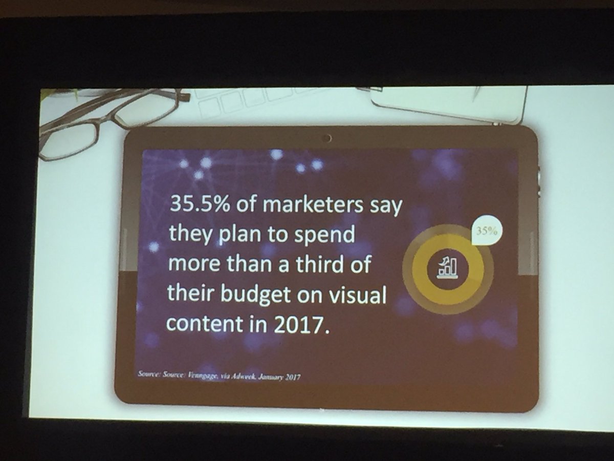 Per #Adobe, more B2B marketing budget is spent on visual content with more going to short form video. Repping <a href="/hotwireglobal/">Hotwire</a> at #sdtechx