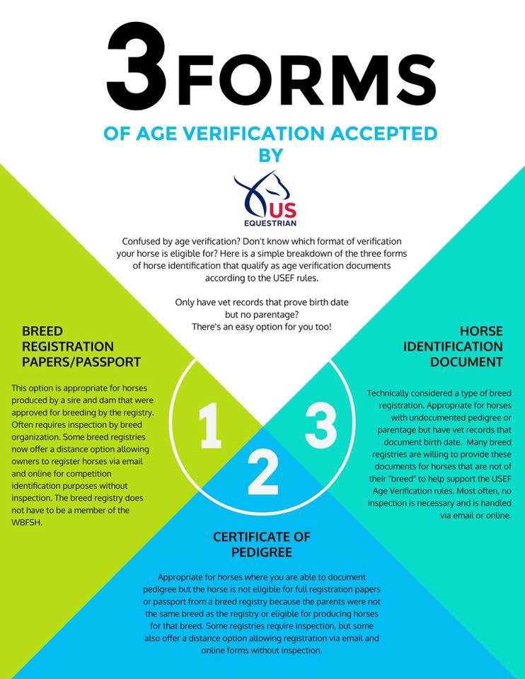 TeamEquicore's tweet photo. Check out this infographic we created to help @USequestrian explain the new #AgeVerification Rules #HorseID #USEF https://t.co/88778Utx4E https://t.co/JXC9pIxM0c