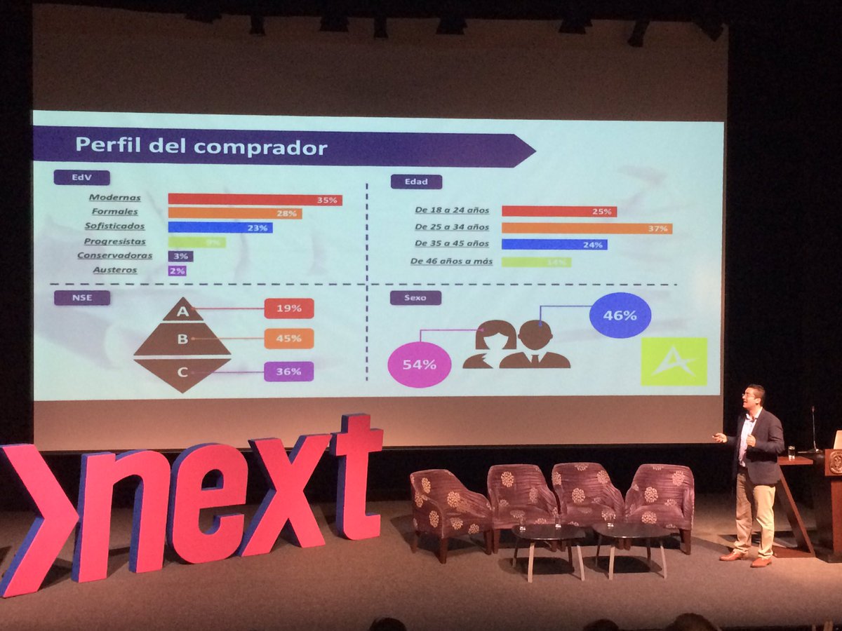 stringnet's tweet image. El perfil del consumidor peruano en la plataforma online. @ArellanoMKT #Next2017 #Cadenadeexperiencias #Stringnet