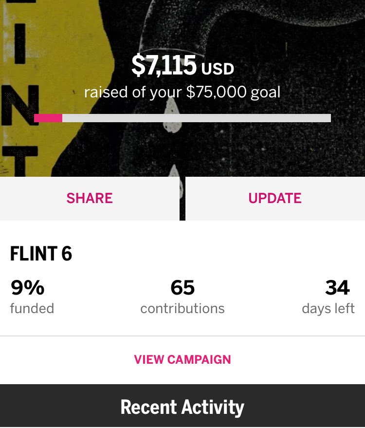 IamJJGreen's tweet photo. We’re making strides in this campaign. Thank you to all contributors and everyone who continues to share. Link in my bio #FLINT6 https://t.co/BALkpVWLfw