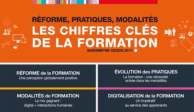 caprh_fr's tweet photo. #infographie La formation continue des salariés en 2017 https://t.co/6mrOn0T11v #RH #formation via @ParlonsRH https://t.co/8Vj9oEOeYc