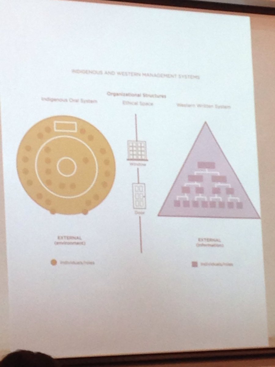 #QS17 can we digitize oral health histories of indigenous persons to bridge understanding? <a href="/shawnkdowling/">Shawn Dowling</a> <a href="/fernqui1/">Monique Fernquist</a>