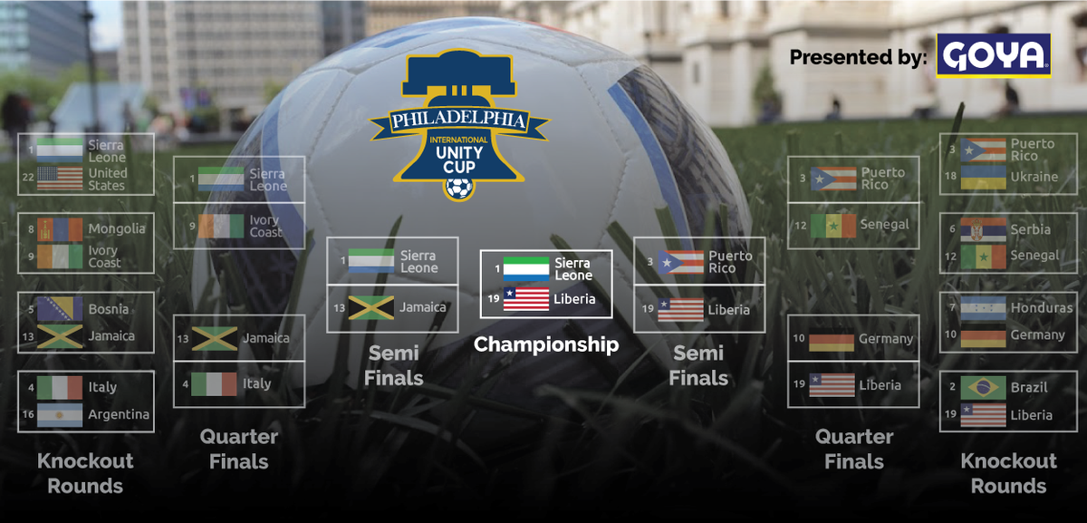 PHLUnityCup's tweet photo. Sierra Leone 🇸🇱 and Liberia 🇱🇷 will face off for the championship title! Join us at @LFFStadium on Nov. 11 ➡️  https://t.co/Op6dOnWU8X https://t.co/OGIbMGQmIa
