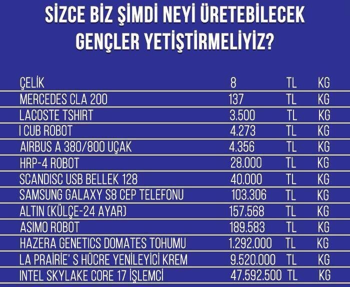 172 ülkeye ihraç edilen ayakkabının da kilosu 20 TL civarında.