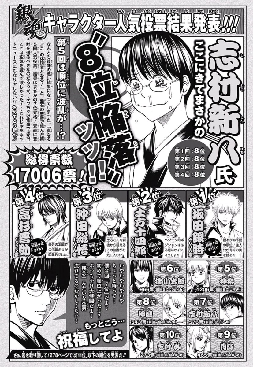 週刊少年ジャンプ感想まとめ 17年48号 Wj48 筒井先生ぇぇ ありがとう ッ 食欲の秋 飯テロのジャンプ 上弦の鬼上弦の鬼詐欺 勝利の女神と大和魂 19ページ目 Togetter 週刊少年ジャンプ感想まとめ 17年48号 Wj48 筒井先生ぇぇ ありがとう ッ 食欲の秋 飯テロのジャンプ 上弦の鬼上弦の鬼詐欺 勝利の女神と大和魂 19ページ目 Togetter