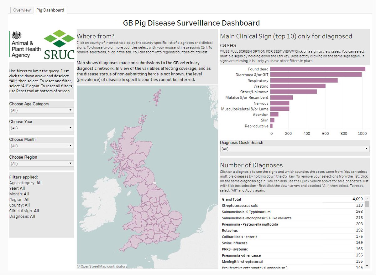 APHAgovuk's tweet photo. #Pigvets: take a look at our new pig disease surveillance dashboard - GB pig disease data in an interactive map https://t.co/4IjR1f6etl https://t.co/EK6Vzf7LoC