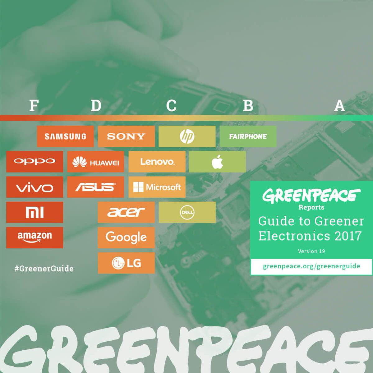 foodsecurity_IE's tweet photo. The #GreenerGuide to Electronics @Greenpeace https://t.co/zCAtxrylT6 is well worth a read. IT needs to move towards the #CircularEconomy https://t.co/dArzojLLoX
