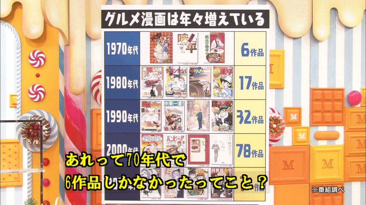 マツコの知らない世界 マンガ飯リベンジ回にビッグ錠先生登場 まさかの火の玉チャーハンに挑戦した結果は Togetter マツコの知らない世界 マンガ飯リベンジ回にビッグ錠先生登場 まさかの火の玉チャーハンに挑戦した結果は Togetter