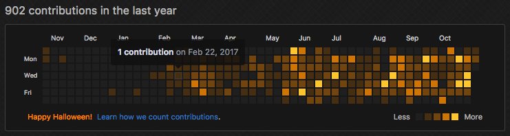 victo_nothing's tweet photo. @luc_4d My Github today 😜 #stylish https://t.co/xr5N3AG2Aa https://t.co/cnAcIfSoH5