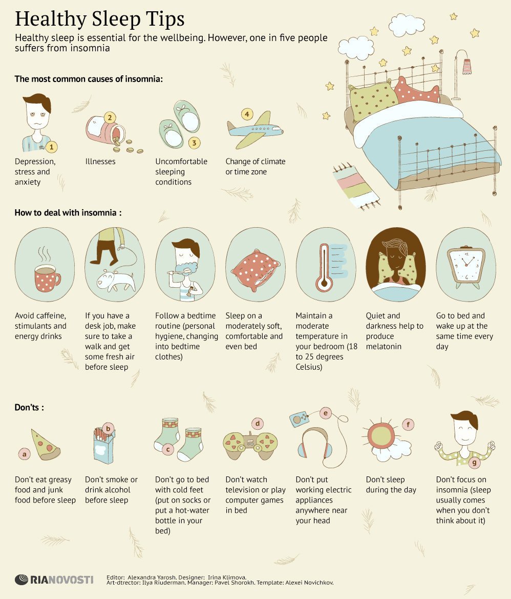rohare3's tweet photo. 55% of women aged 18-64 struggle to sleep- lack of sleep&amp;sleep quality linked a number of health problems @Hiway2health @WesternU #westernu https://t.co/BXwfislLsF